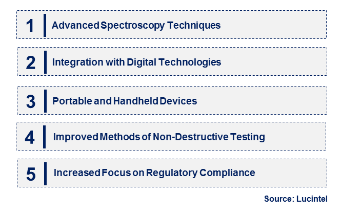 Emerging Trends in the Positive Material Identification Market